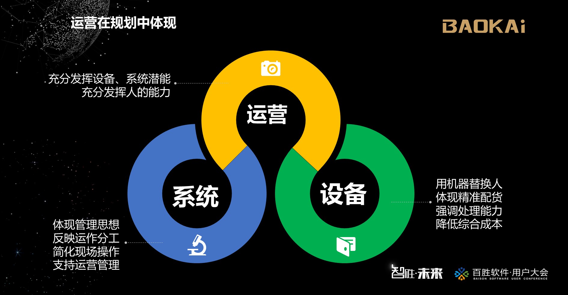 2018百勝軟件用戶大會(huì) | 寶開(kāi)營(yíng)銷(xiāo)總監(jiān) 汪彬彬受邀出席并發(fā)表主題演講